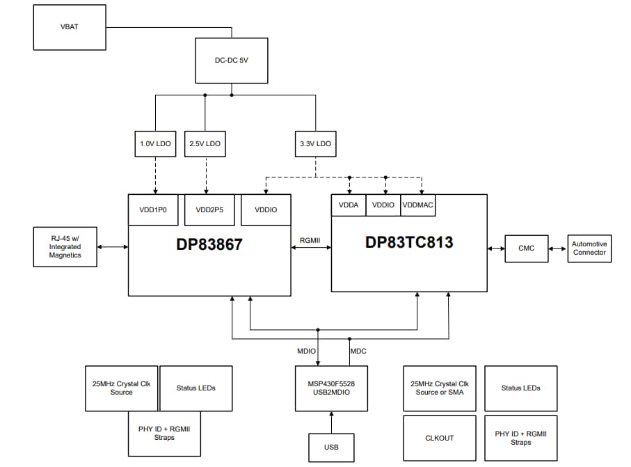 Block Diagram - Texas Instruments DP83TC813EVM-MC Evaluation Module